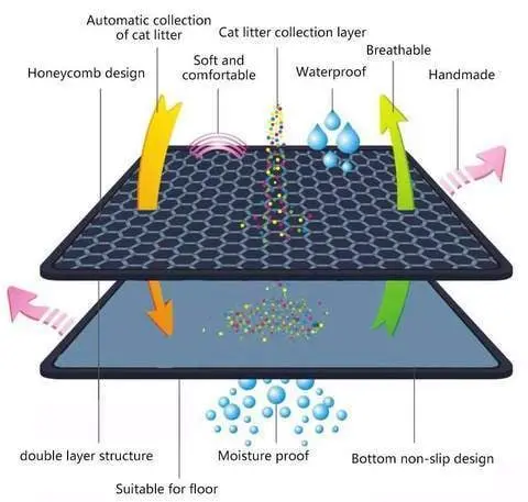 Leo's Paw - Waterproof Cat Litter Mat